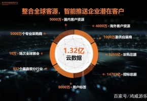 粤贸全球见证新发展，云展动力释放新潜力